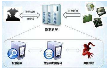 玉环市网站建设,玉环市外贸网站制作,玉环市外贸网站建设,玉环市网络公司,子域名和子目录哪个更适合SEO搜索引擎优化