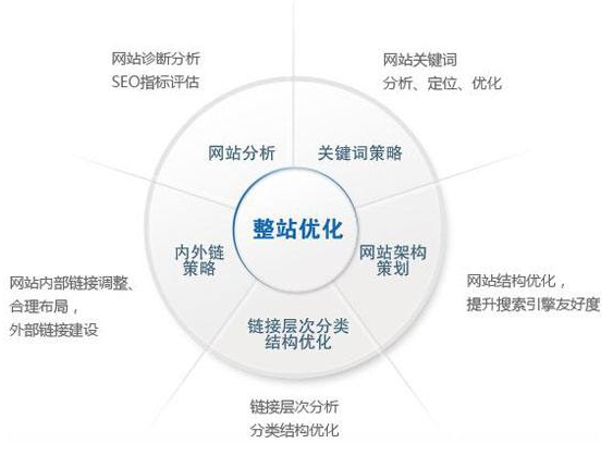 玉环市网站建设,玉环市外贸网站制作,玉环市外贸网站建设,玉环市网络公司,技术SEO优化与内容营销：哪些应该关注SEO？