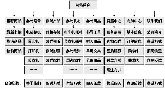 玉环市网站建设,玉环市外贸网站制作,玉环市外贸网站建设,玉环市网络公司,助你快速提升网站用户体验的4个SEO技巧