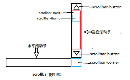 玉环市网站建设,玉环市外贸网站制作,玉环市外贸网站建设,玉环市网络公司,深圳网站建设教你如何自定义滚动条样式或者隐藏