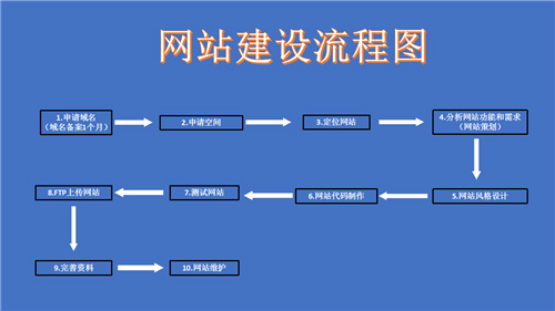 玉环市网站建设,玉环市外贸网站制作,玉环市外贸网站建设,玉环市网络公司,深圳网站建设的流程。